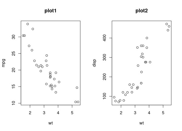 combine plots in r using par()