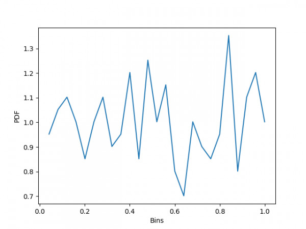 Probability density function using histogram