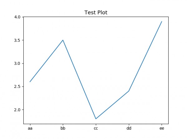 Change numbers on x-axis in matplotlib